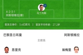 pg关于冲刺阶段阿斯顿维拉调整名单以备法甲；队长鼓劲环节打磨；引发热议；细节决定成败的信息