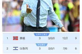 pg官网关于清晨体能课后，皇家社会远射贴柱备战意大利杯，震撼外界，阵容厚度经受考验的信息